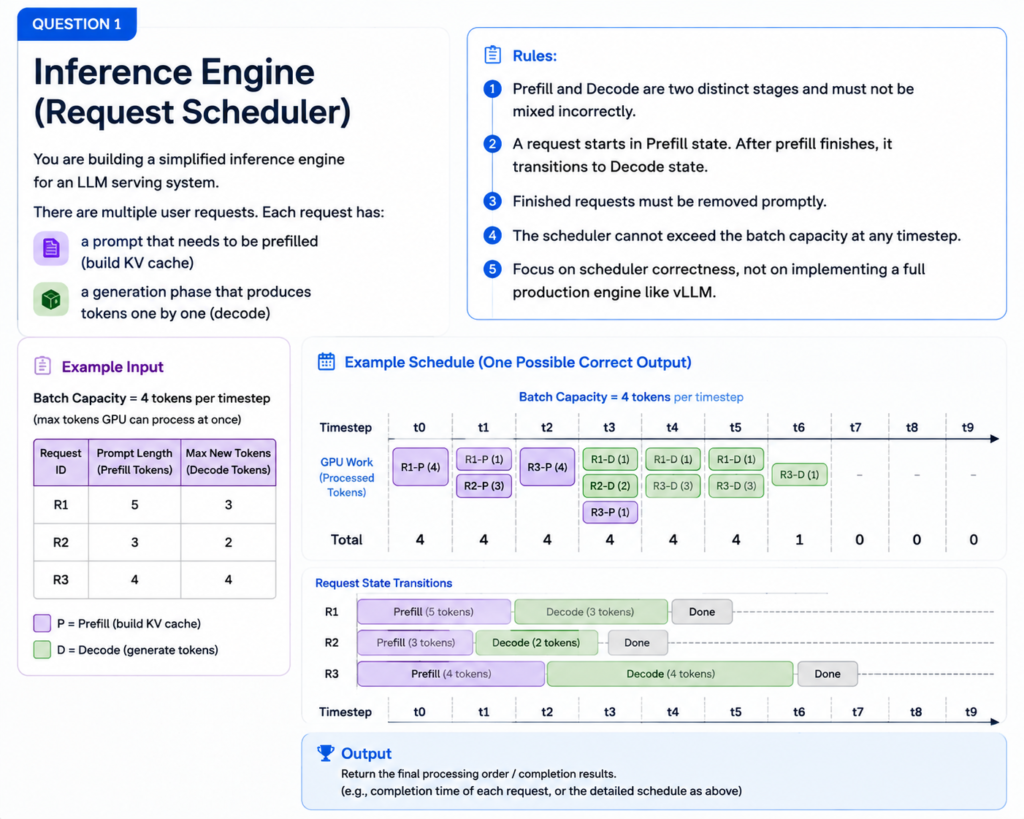 Anthropic OA 最新题复盘｜Inference Engine + Extra Trees Debug
