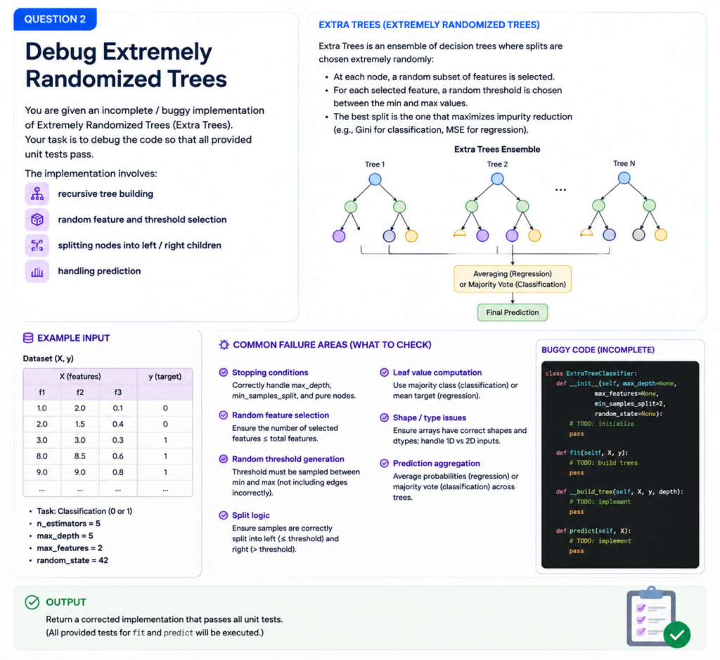 Anthropic OA 最新题复盘｜Inference Engine + Extra Trees Debug